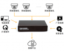 慢直播设备介绍