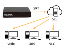 灵派编码器如何推流给SRT LIVE SERVER(SLS)