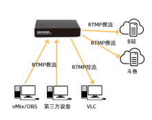 VMIX如何RTMP推流给灵派编码器